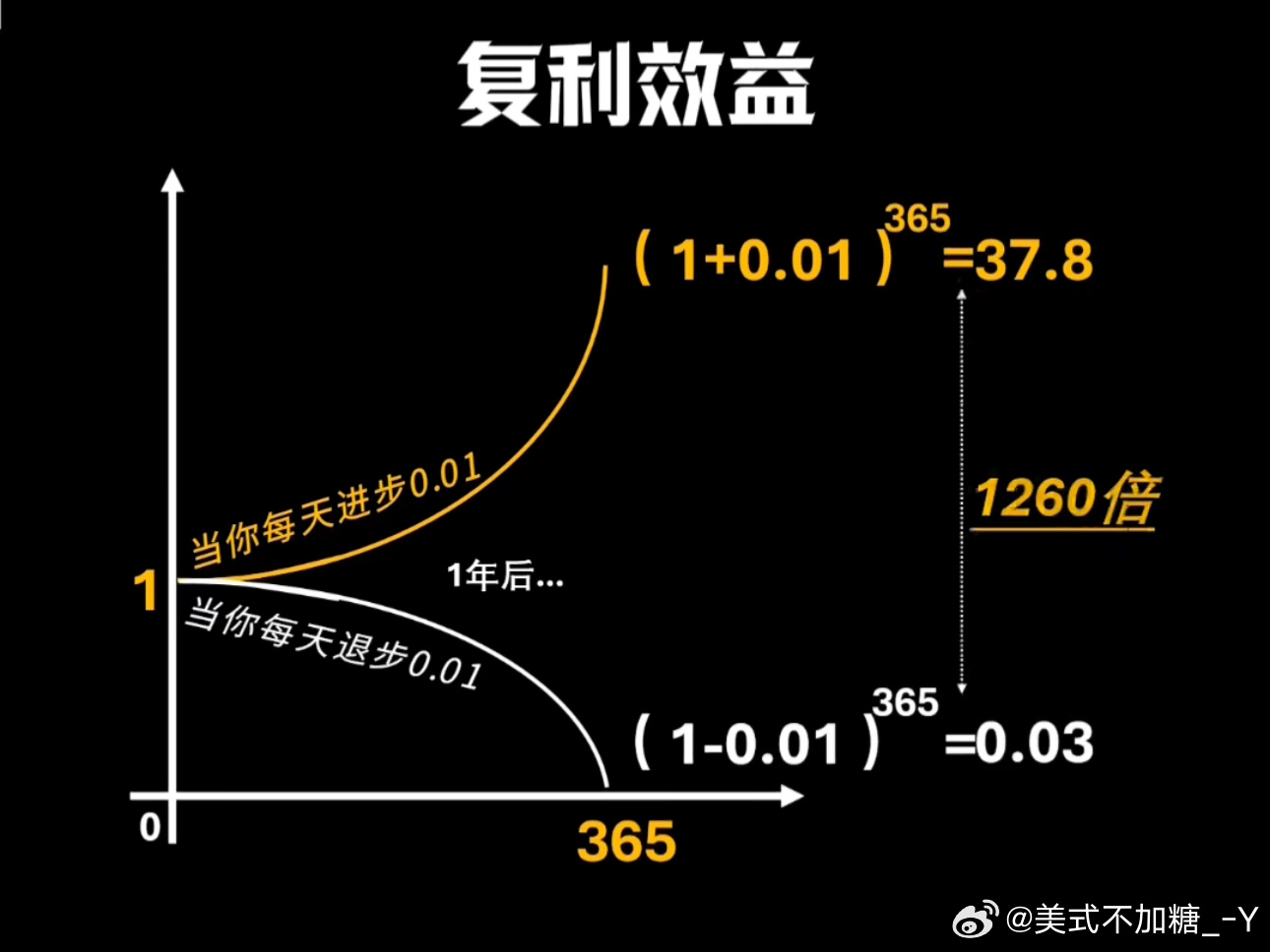 绝对108，追求极致的完美主义绝对100婚恋网怎么没有了