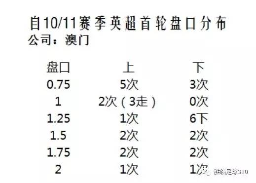 澳门开奖新纪元，2015年至今的回顾与展望澳门开奖开奖记录