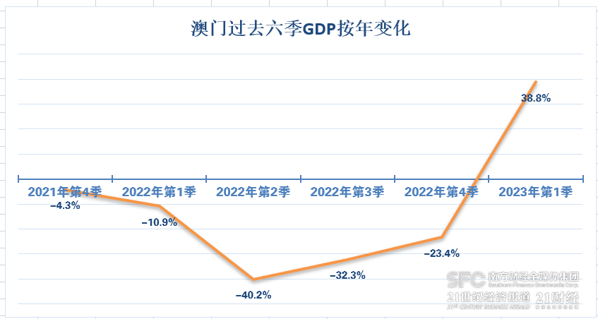 2035年澳门彩开奖结果查询，数字化时代的透明与便捷澳门2020开奖结果+开奖记录205期开什么