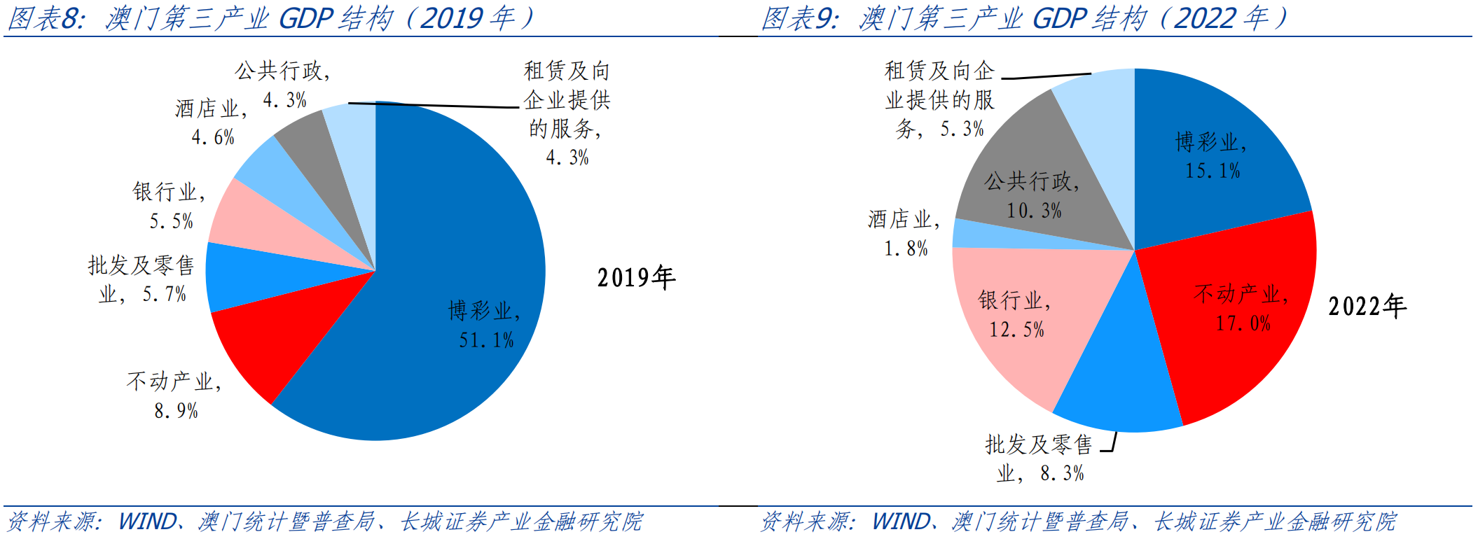 2038年澳门未来展望，精准资料与智慧投注的融合2025年澳门今晚开奖号码