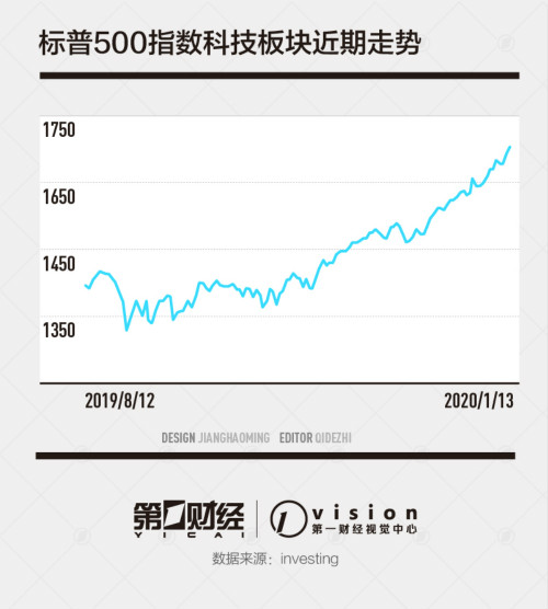 2043年新澳彩最新开奖结果查询，透明、公正与科技融合的未来趋势2024新澳最新开奖结果查询新澳门开奖结果