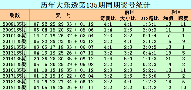 2019年澳彩开奖历史结果，回顾与解析2021年澳彩开奖结果记录