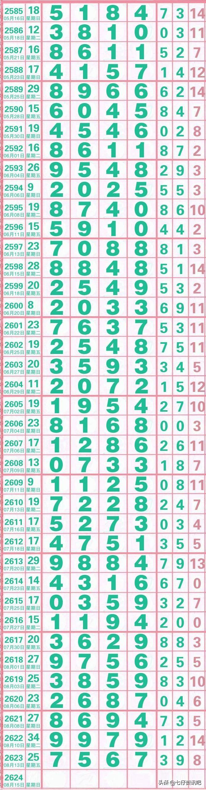 七星彩开奖直播，揭秘数字背后的幸运与期待七星彩开奖直播今晚现场直播