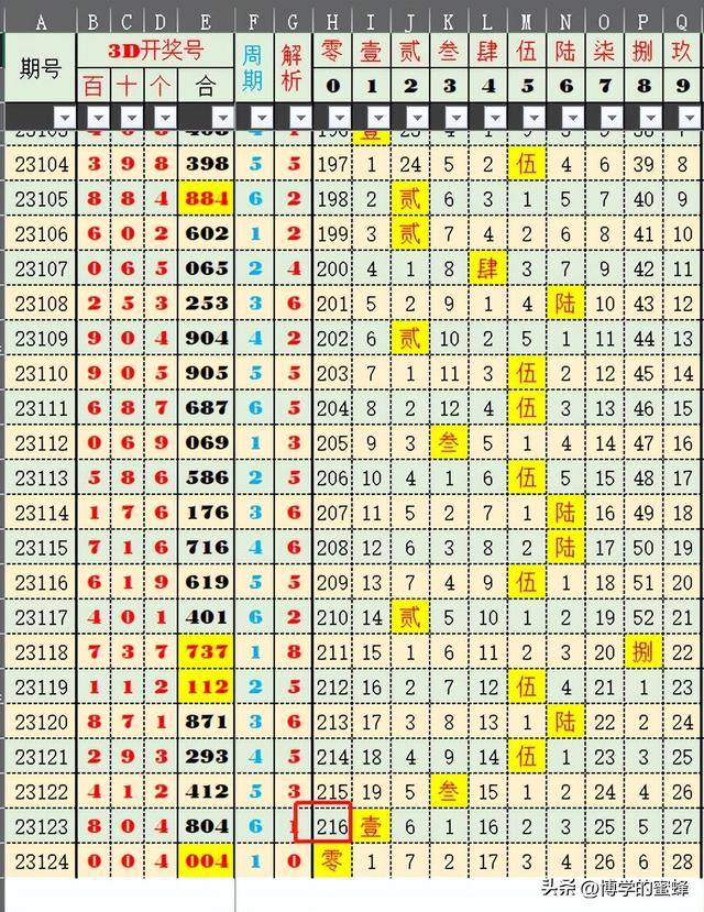 2018年六仺彩，数字背后的故事与影响2018年六开彩开奖历史结果查询