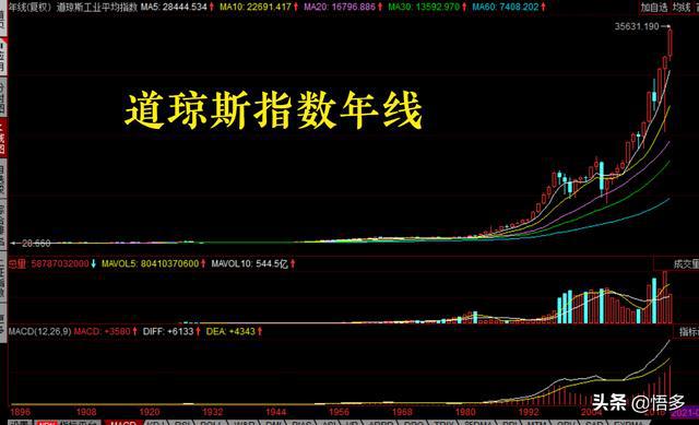 江苏快3今日走势图，深度解析与未来展望江苏快3走势图号码分布
