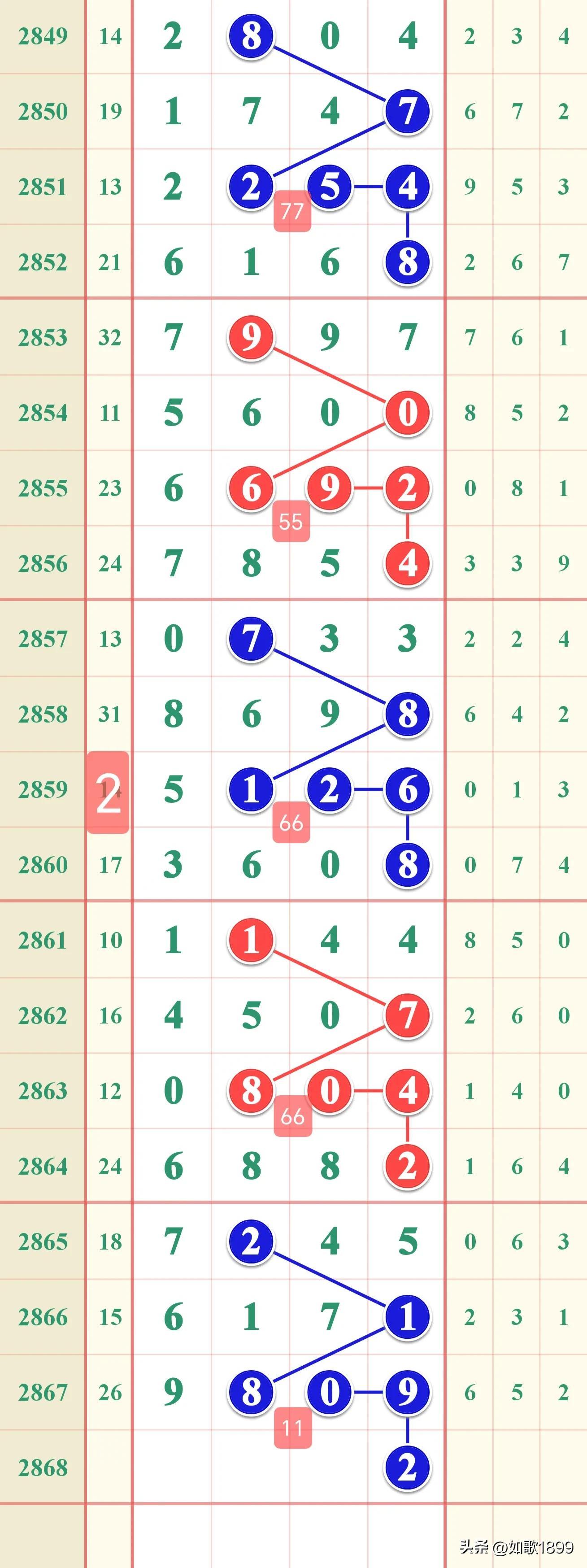 七星彩开奖号，数字背后的幸运与期待七星彩开奖号码直播