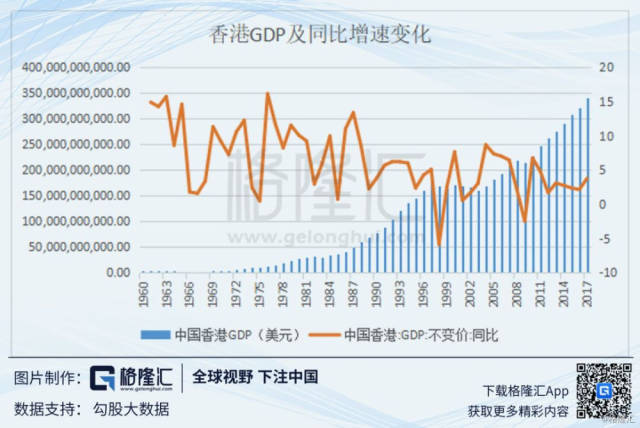 10组数字看香港经济发展，从微观到宏观的全面透视香港经济发展曲线