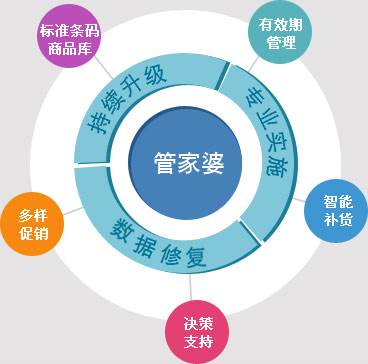 203年管家婆三期开一期，重塑商业管理新纪元管家婆三期开一期2024