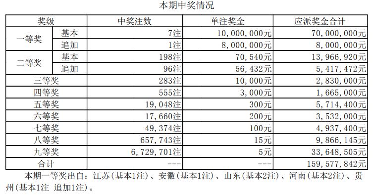 2043年，新澳开奖结果与未来彩票的展望2024新澳开奖结果十开奖记录,实践