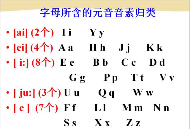 探索三的英语表达，发音与拼写揭秘三的英文怎么读写