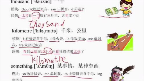 探索六在英语中的奥秘与文化意涵六的英语单词怎么读