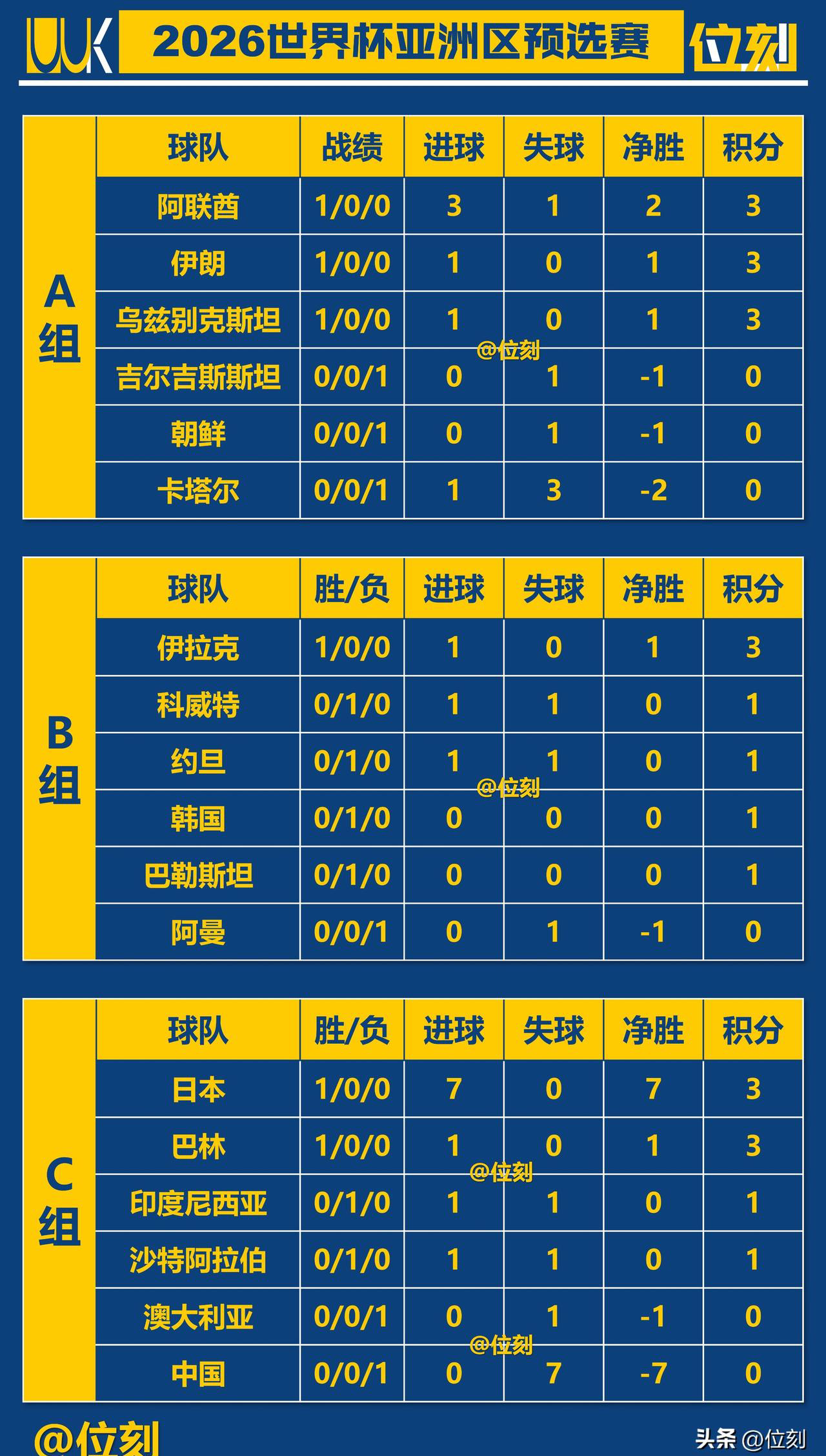 亚洲杯预选赛12强积分，角逐与悬念的激烈对决亚洲杯预选赛12强积分怎么算