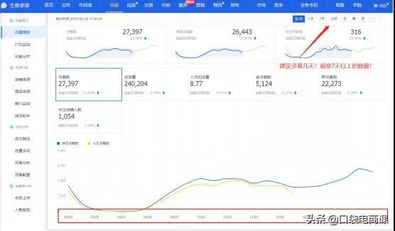 淘宝直通车，精准投放，打造高效营销策略淘宝推广引流最有效的方法