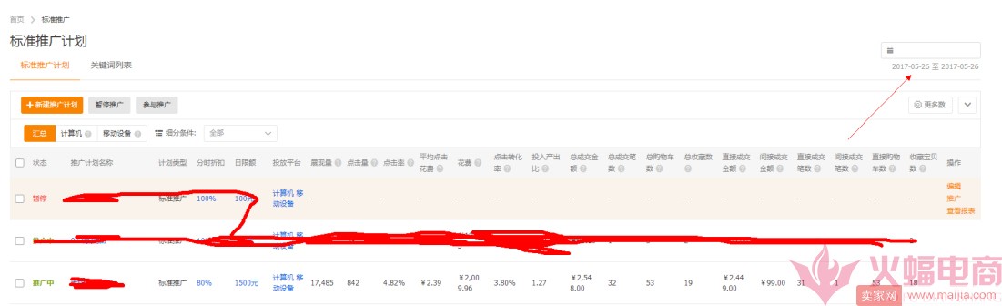 直通车一天烧30块，小预算大智慧直通车一天烧200多吗