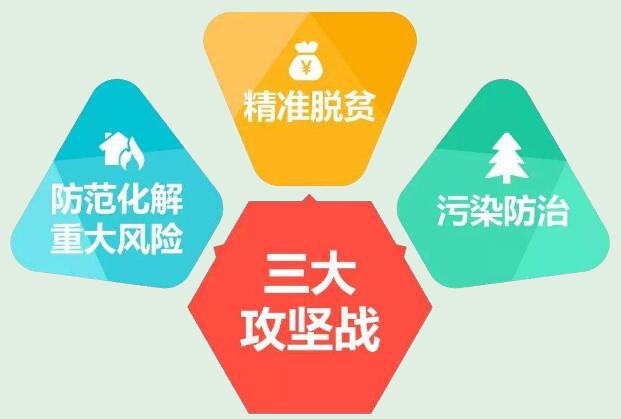 全面解析三大攻坚战，中国经济发展的关键战役三大攻坚战是包括什么战役