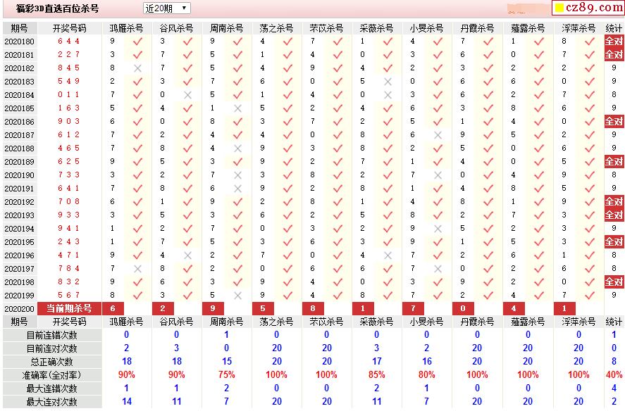 3D组选图表大全，解锁彩票分析的全新维度3d组选组势图