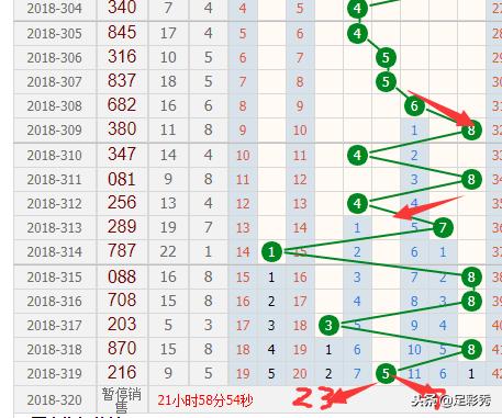 2017年福彩和值，历史回顾与影响分析2007年3d和值走势图南方双彩网