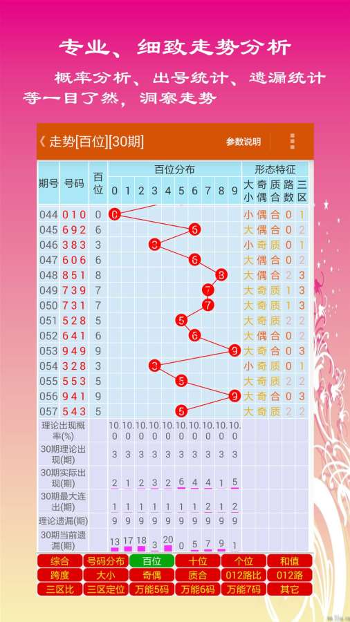 3D跨度走势图，解锁彩票游戏中的隐藏规律3d跨度走势图最近200期