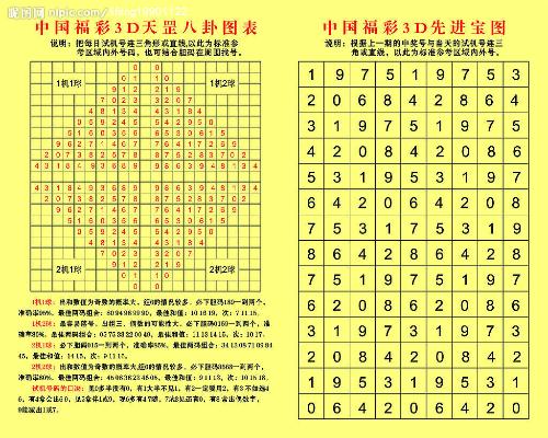 3D今日就一个胆，探索数字彩票的奥秘与乐趣3d今晚就一个胆