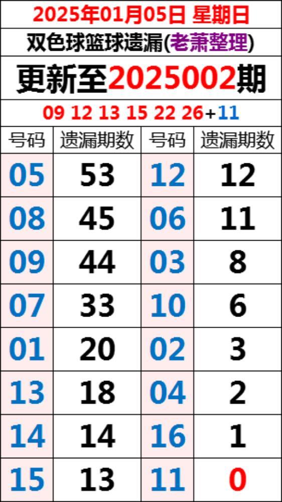 2018年6月9日双色球开奖号码结果揭晓，幸运数字引领新希望2021069双色球开奖结果 开奖号码
