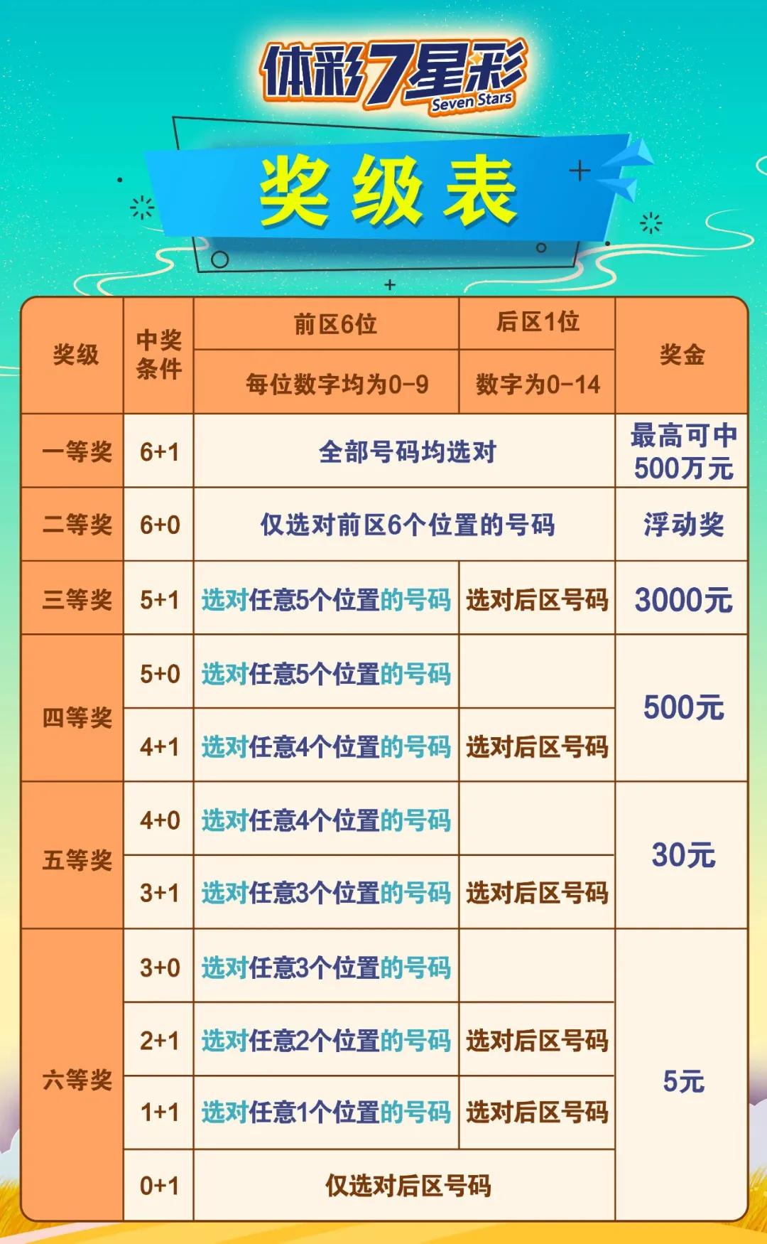七星彩今晚推荐号，揭秘数字背后的幸运密码七星彩今晚推荐号码