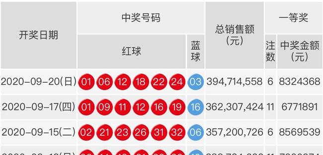 双色球2013年第49期喜迎一等奖，幸运降临的背后故事2021083期双色球中奖分布