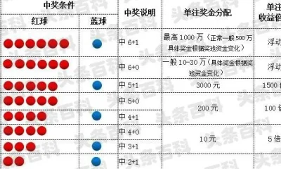 福彩排列三，玩法解析与中奖规则全攻略福彩排列三玩法介绍及中奖规则表格