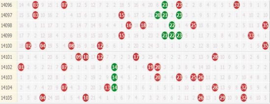 大乐透新浪彩票最新预测分析—洞悉数字背后的奥秘大乐透新浪彩票最新预测查询