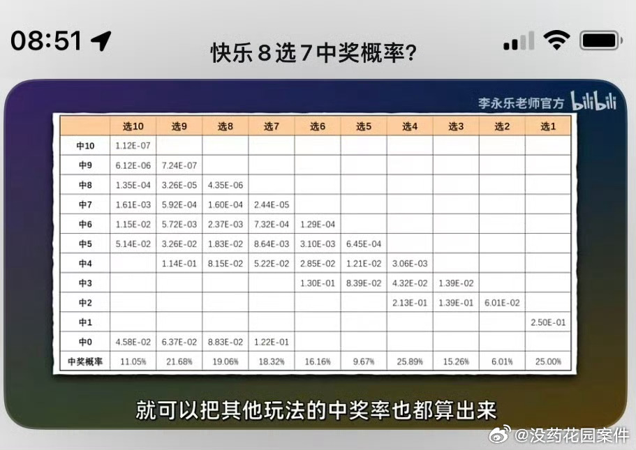 排列三最长的一次出组—探寻数字背后的奥秘排列三出现最多的组选号码