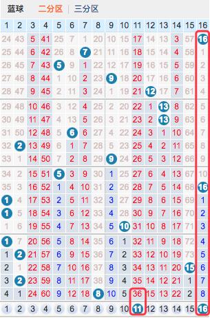 2月7日双色球开奖号码揭秘，数字与运气的奇妙碰撞双色球2月7号开什么号码好
