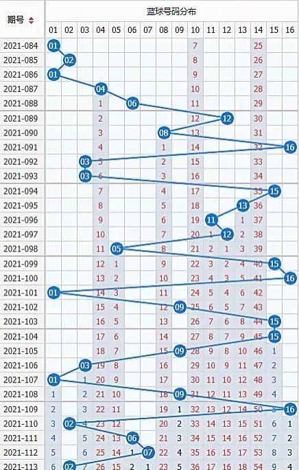 探索双色球，基本走势图与连线图的深度解析双色球基本走势图带连线图标准版