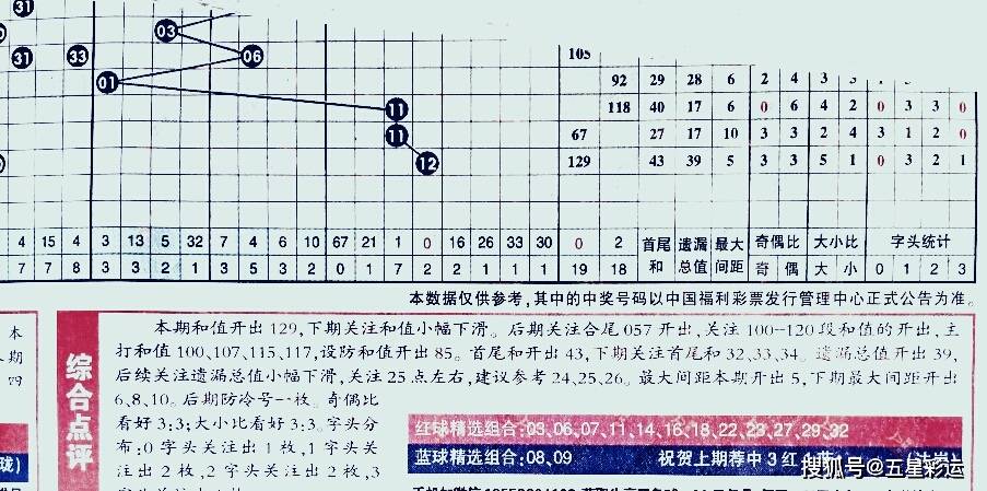 探索双色球红球的奥秘，科学预测与理性分析双色球期预测最精准