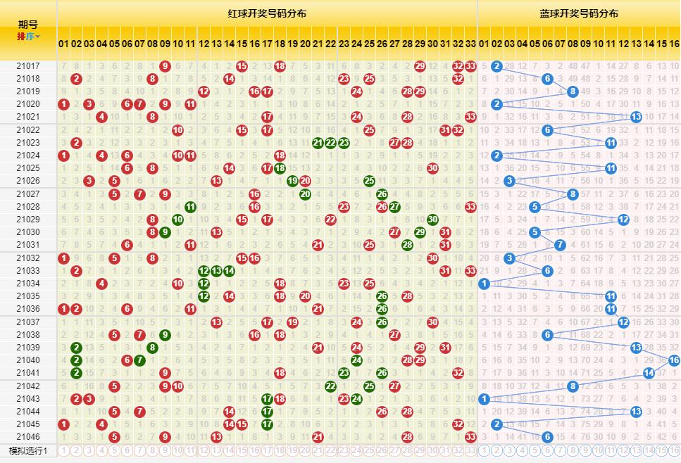 浙江双色球二号走势图，解码彩票背后的数字奥秘浙江双色球二号走势图表