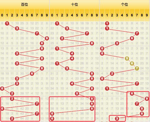 探索双色球个位走势图，揭秘数字背后的奥秘双色球个位走势图带连线图
