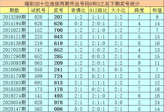 福彩3D，一个号码背后的趣味与期待3d买独胆一个号多少钱
