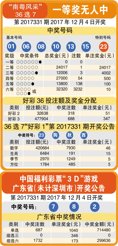 广东南粤风采中奖查询走势图，透视彩票背后的数字艺术与理性分析南粤风采中奖概率