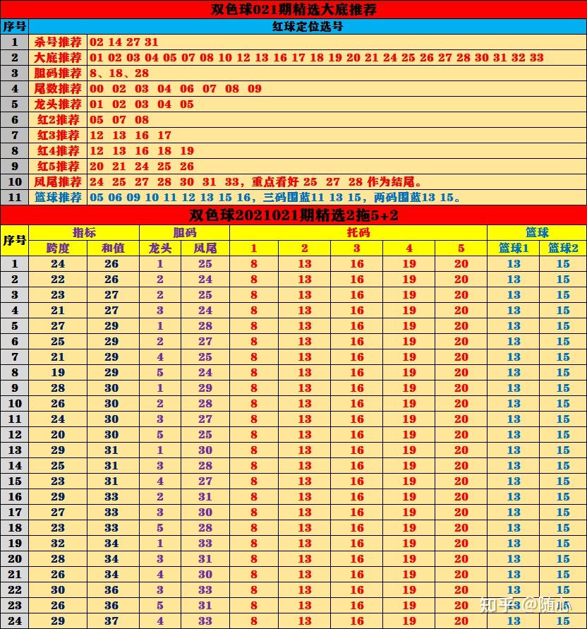 今日双色球蓝号预测，科学分析与理性投注的平衡今天双色球蓝号推荐