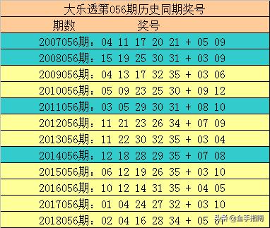 历史双色球130期开奖号码，回顾与解析历史双色球130期开奖号码查询