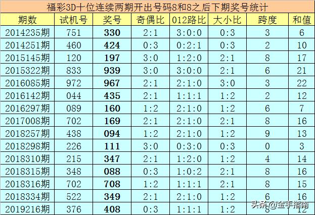 福彩3D2019年第47期开奖号码揭秘,幸运与概率的奇妙碰撞福彩3d2021134期开奖结果