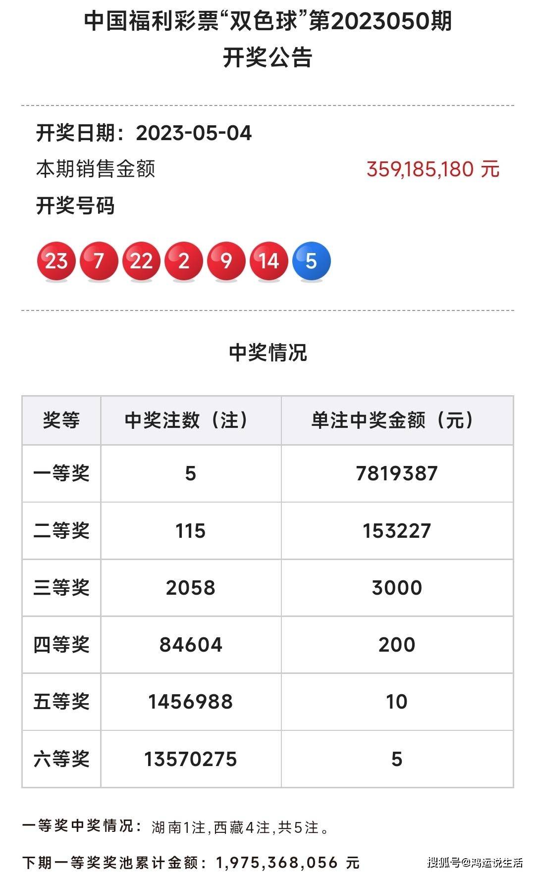 双色球2305期开奖揭晓,彩民期待与惊喜并存双色球2005023期开奖号码