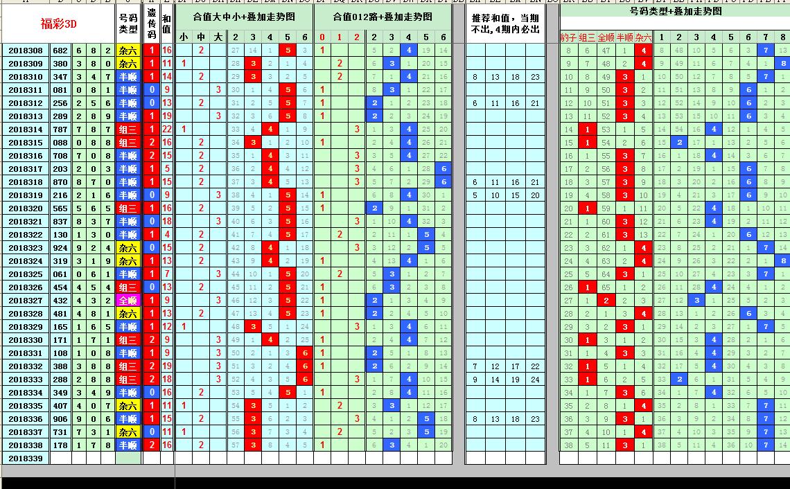 探索三弟跨度走势，新浪爱彩的数字奥秘三弟跨度走势图专业版