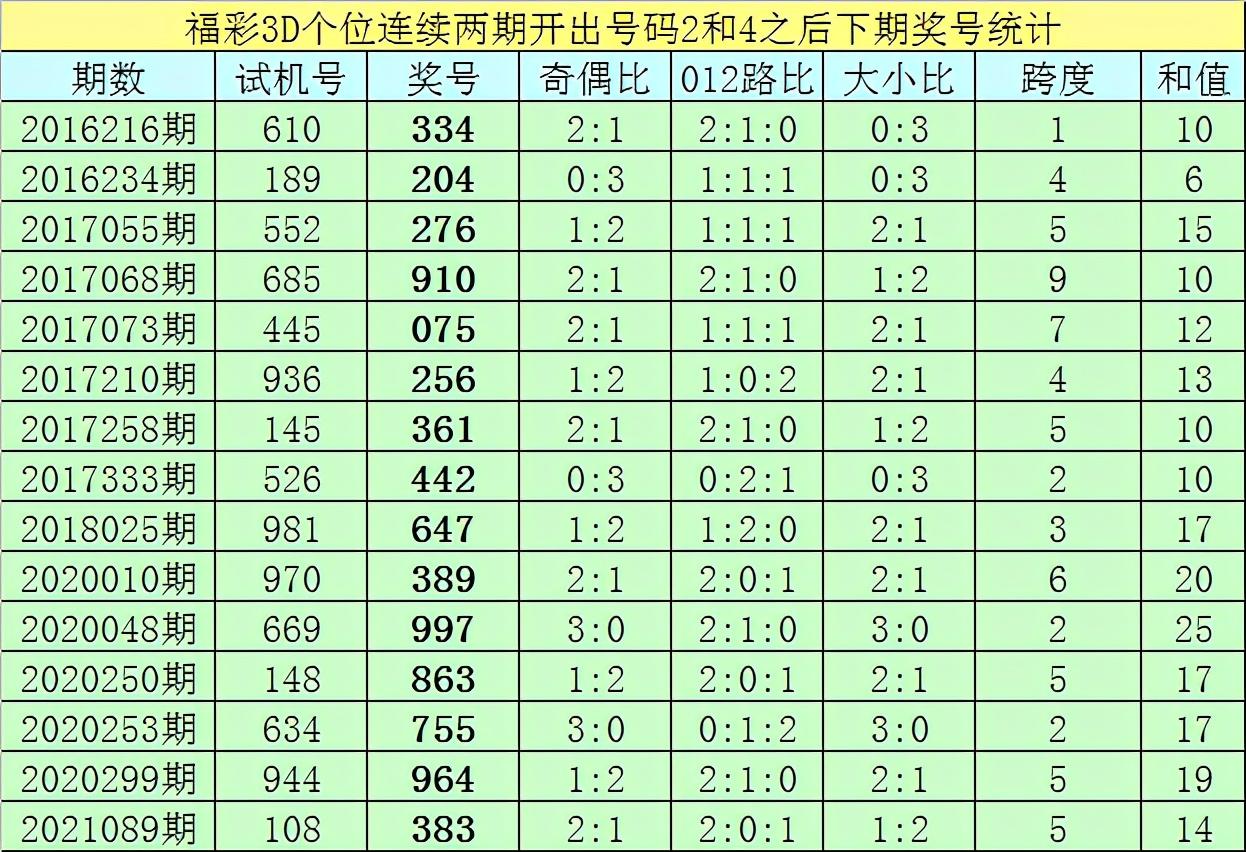 福彩3D075期，历史开奖结果深度解析与未来趋势展望福彩3d075期历史开奖结果查询
