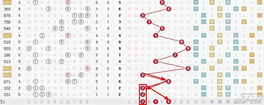 福彩3D最小跨度走势图，揭秘数字游戏中的策略与智慧福彩3d最小跨度走势图带连线