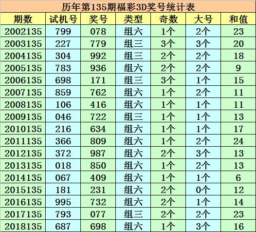 福彩3D，987号码出现的前后关系与概率分析福彩3d987出现的前后关系统计