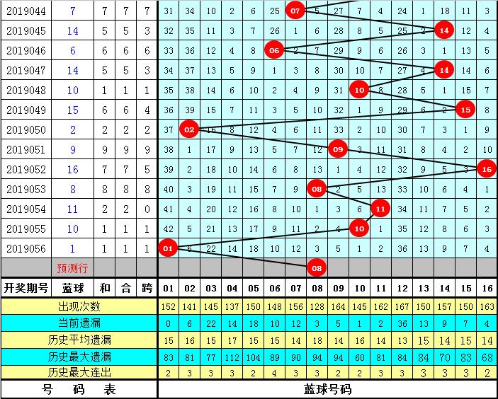 2019双色球80期开奖号码