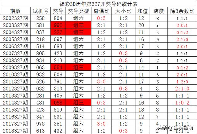 2019年福彩3D开奖号码，数字背后的幸运与希望2021年福彩3D开奖号码走势图