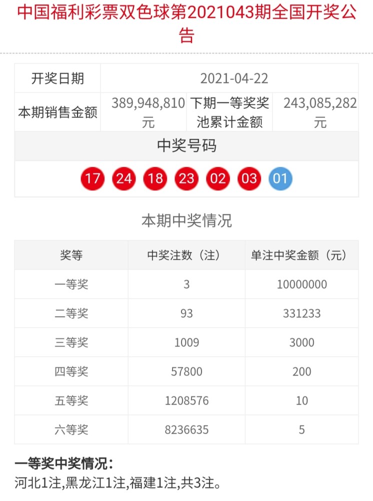 双色球开奖号与淋浴头选购的奇妙结合—解析趋势，享受生活双色球龙头走势图