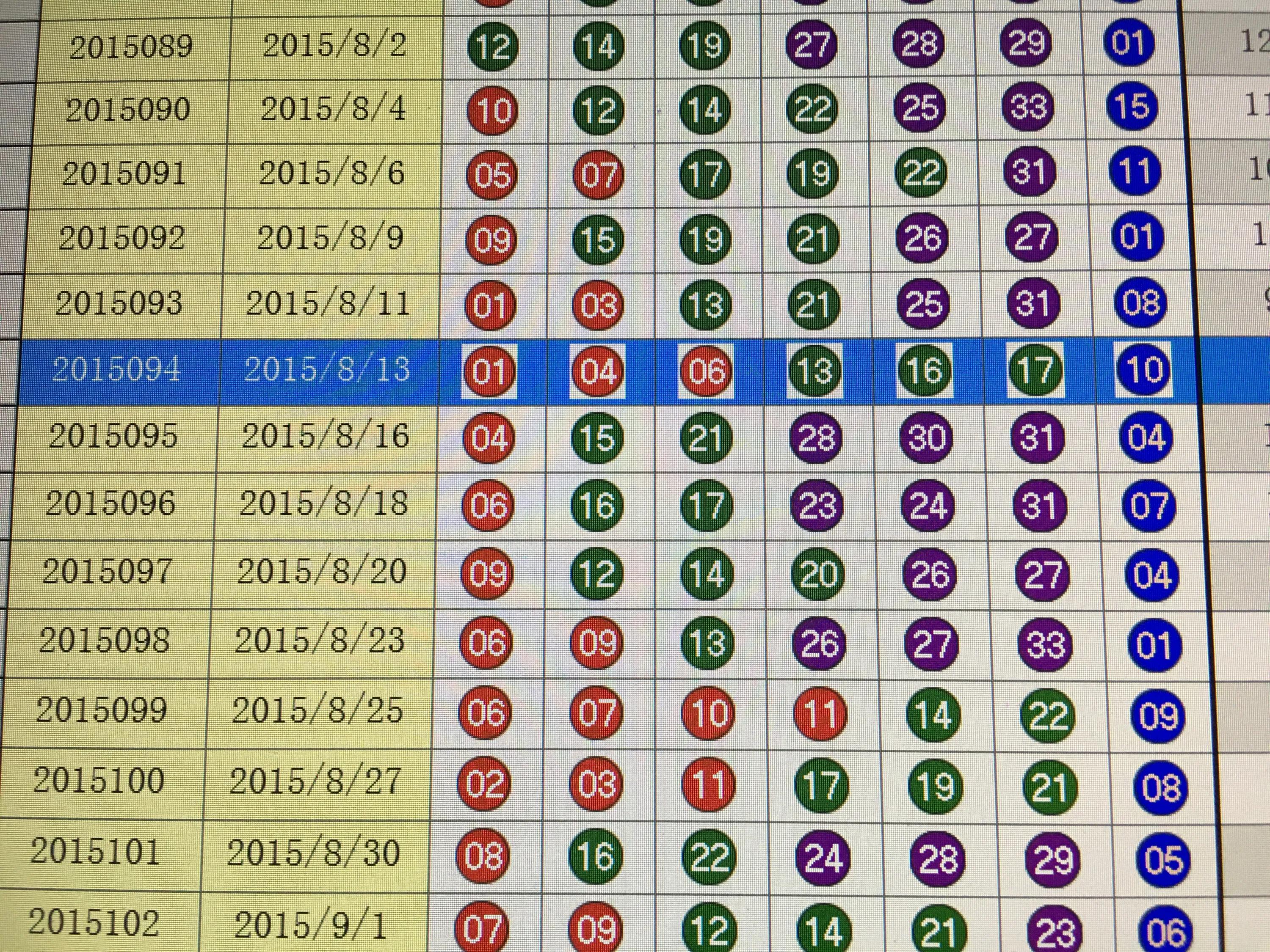 深度解析双色球走势图，科学预测下期中奖号码的奥秘双色球预测双色球走势图汇总