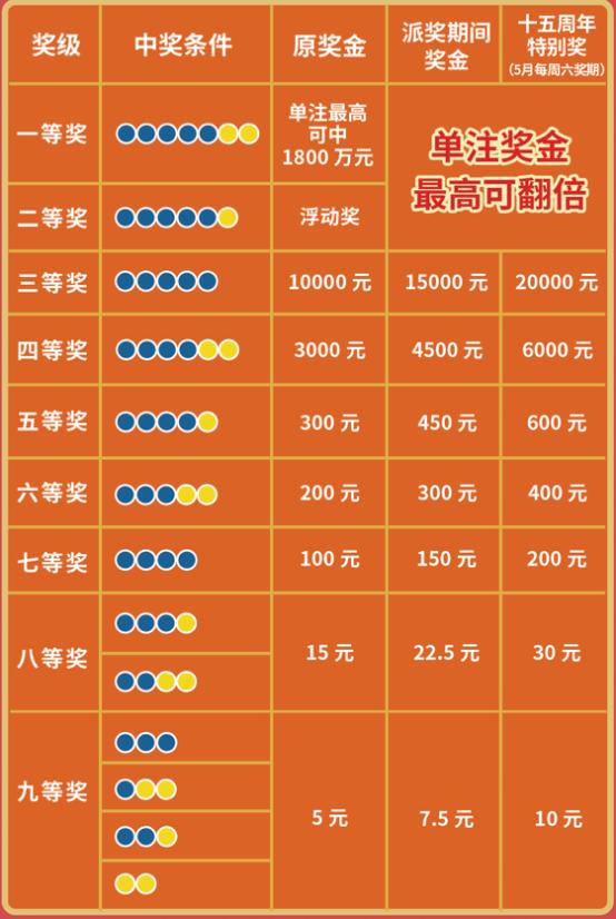 超级大乐透直播时间表，解锁幸运的黄金时刻超级大乐透直播时间表查询