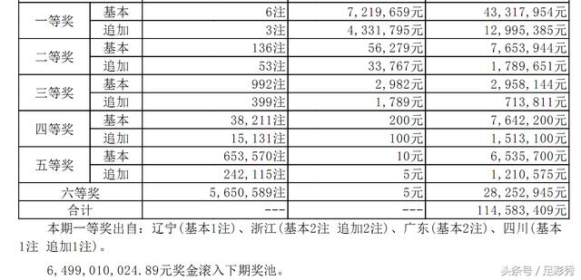 揭秘六加一彩票玩法与四个红球投注成本分析6加1中4个红球多少钱